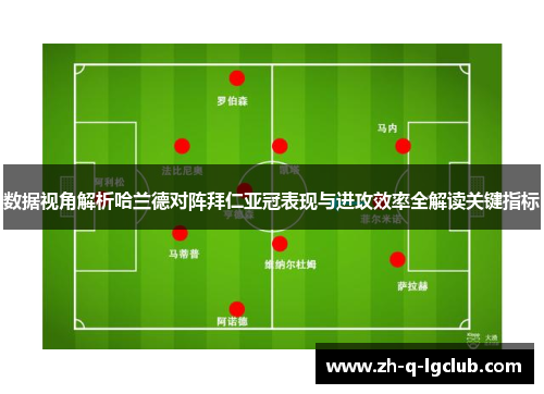 数据视角解析哈兰德对阵拜仁亚冠表现与进攻效率全解读关键指标