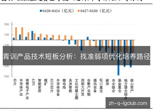 青训产品技术短板分析:找准弱项优化培养路径 青训产品技术短板分析:找准弱项优化培养路径
